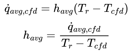 how to heat tranfer-ificate